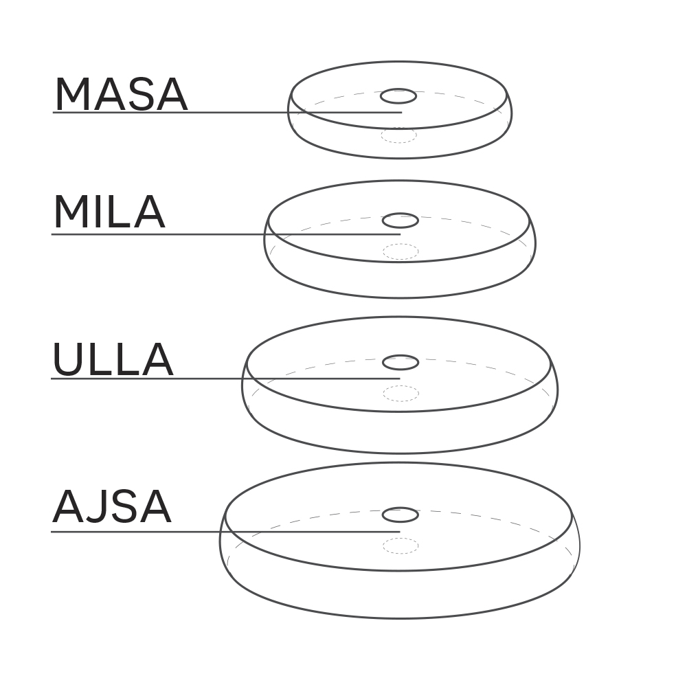 MISA, MILA, ULLA, AJSA 